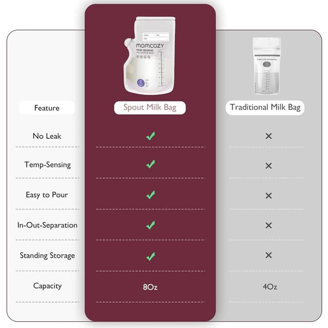 Momcozy Breastmilk Storage Bag, 8Oz, Temp-Sensing Color Change Breast Milk Bags - Pack Of 60 thumbnail 3