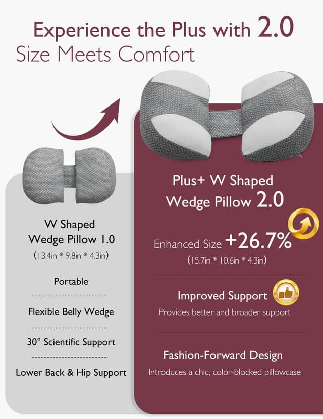 Momcozy - Plus W-Shaped Pregnancy Pillow for Sleeping thumbnail 5